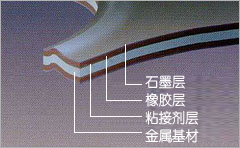 TOMBO 1600 金(jīn)屬複合多層消音(yīn)片